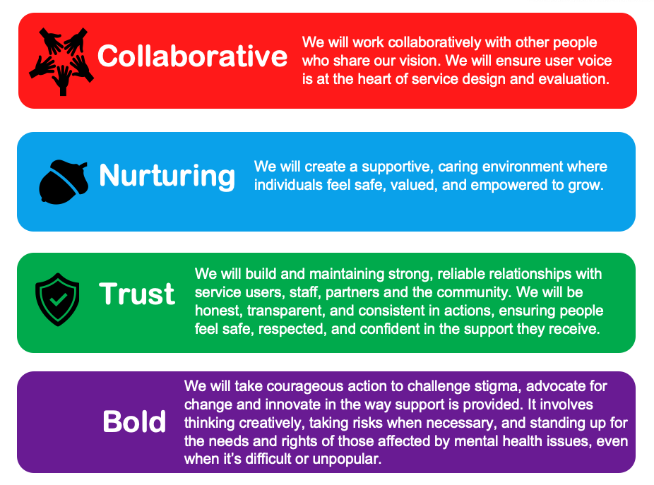 our CAPE values