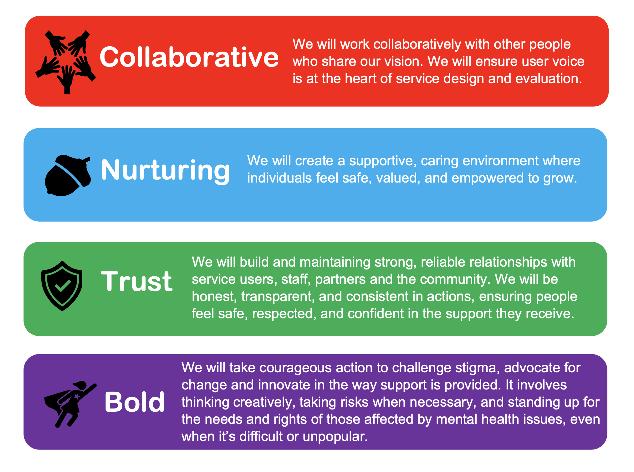 our CAPE values